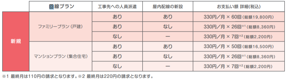 楽天ひかりの工事費用